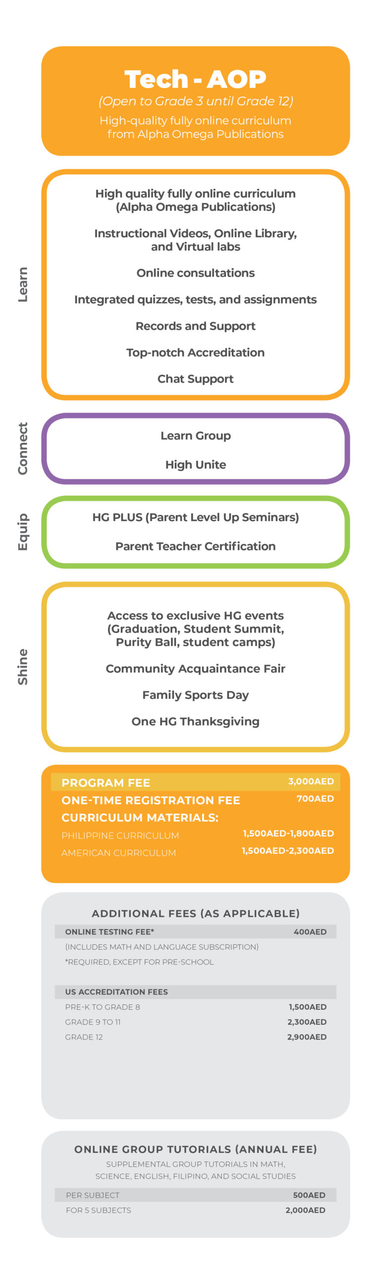 HGME Programs with Pricing 100520202